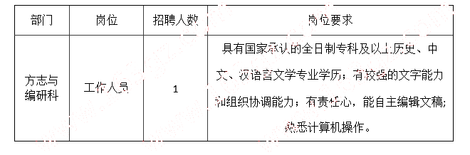 觀山湖區(qū)檔案局(檔案館、地方志辦) 招聘信息