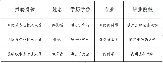 2023下半年事業(yè)單位赴知名高校引才遵義醫(yī)藥高等?？茖W校線下評審通過人員名單公示