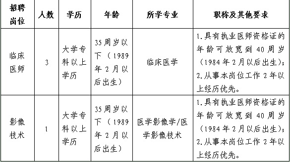 2024貴陽(yáng)市息烽縣九莊鎮(zhèn)中心衛(wèi)生院（息烽縣中醫(yī)醫(yī)院九莊鎮(zhèn)分院）招聘醫(yī)學(xué)類(lèi)專(zhuān)業(yè)技術(shù)人員簡(jiǎn)章（4人|2.26-3.1報(bào)名）